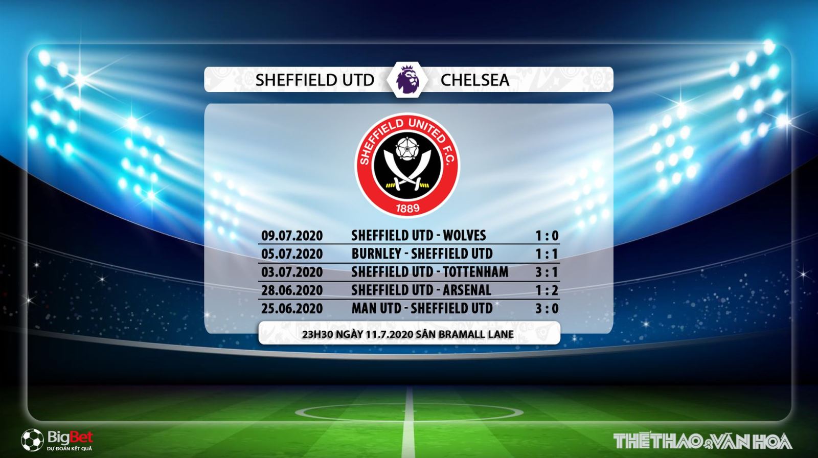 Sheffield Utd vs Chelsea, Chelsea, Sheffield, dự đoán bóng đá, soi kèo, kèo bóng đá, trực tiếp Sheffield Utd vs Chelsea