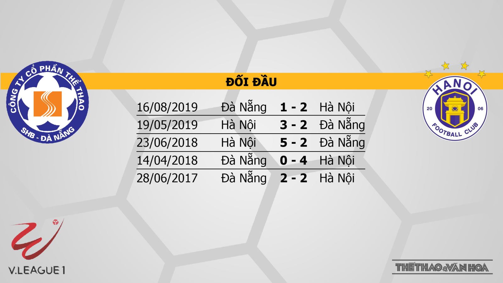 SHB Đà Nẵng vs Hà Nội, Đà Nẵng, Hà Nội, soi kèo bóng đá, kèo bóng đá, trực tiếp bóng đá, lịch thi đấu bóng đá hôm nay