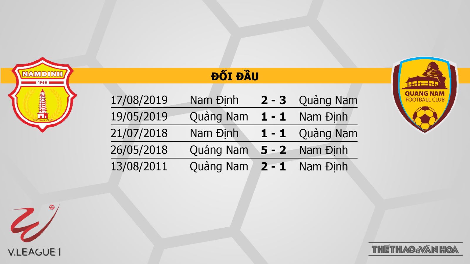 Nam Định vs Quảng Nam, Nam Định, Quảng Nam, soi kèo, kèo bóng đá, trực tiếp Nam Định đấu với Quảng Nam, V-League