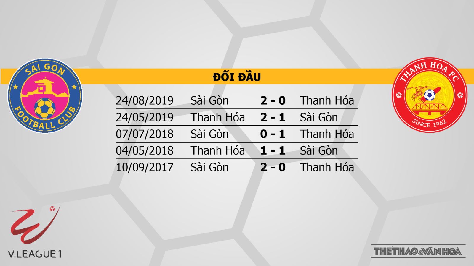 Sài Gòn vs Thanh Hóa, Sài Gòn, Thanh Hoá, trực tiếp bóng đá, dự đoán, soi kèo, kèo bóng đá, trực tiếp Sài Gòn vs Thanh Hóa, nhận định Sài Gòn vs Thanh Hóa