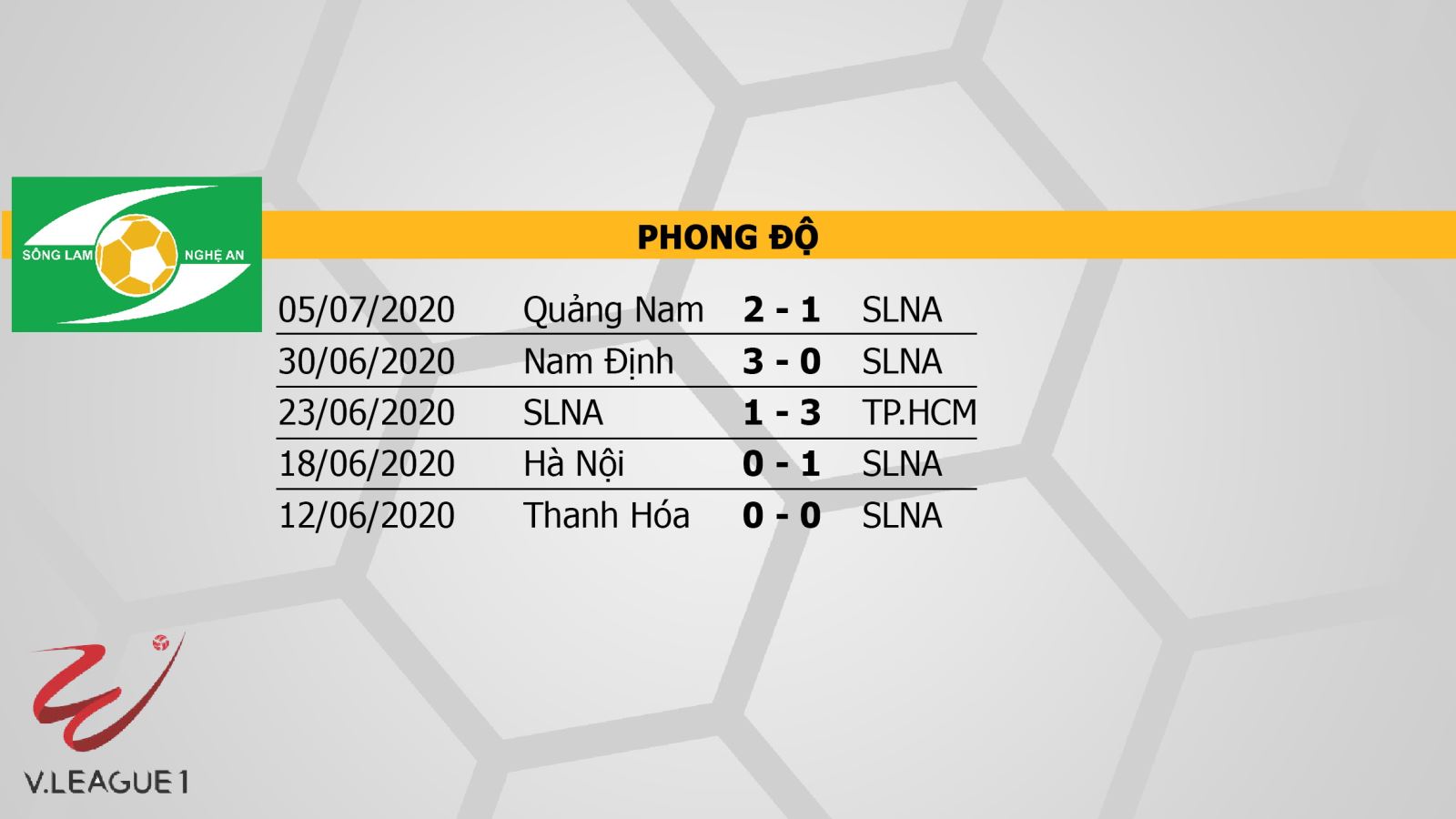 SLNA vs Hà Tĩnh, SLNA, Hà Tĩnh, trực tiếp bóng đá, trực tiếp SLNA vs Hà Tĩnh, soi kèo, kèo bóng đá, V-League