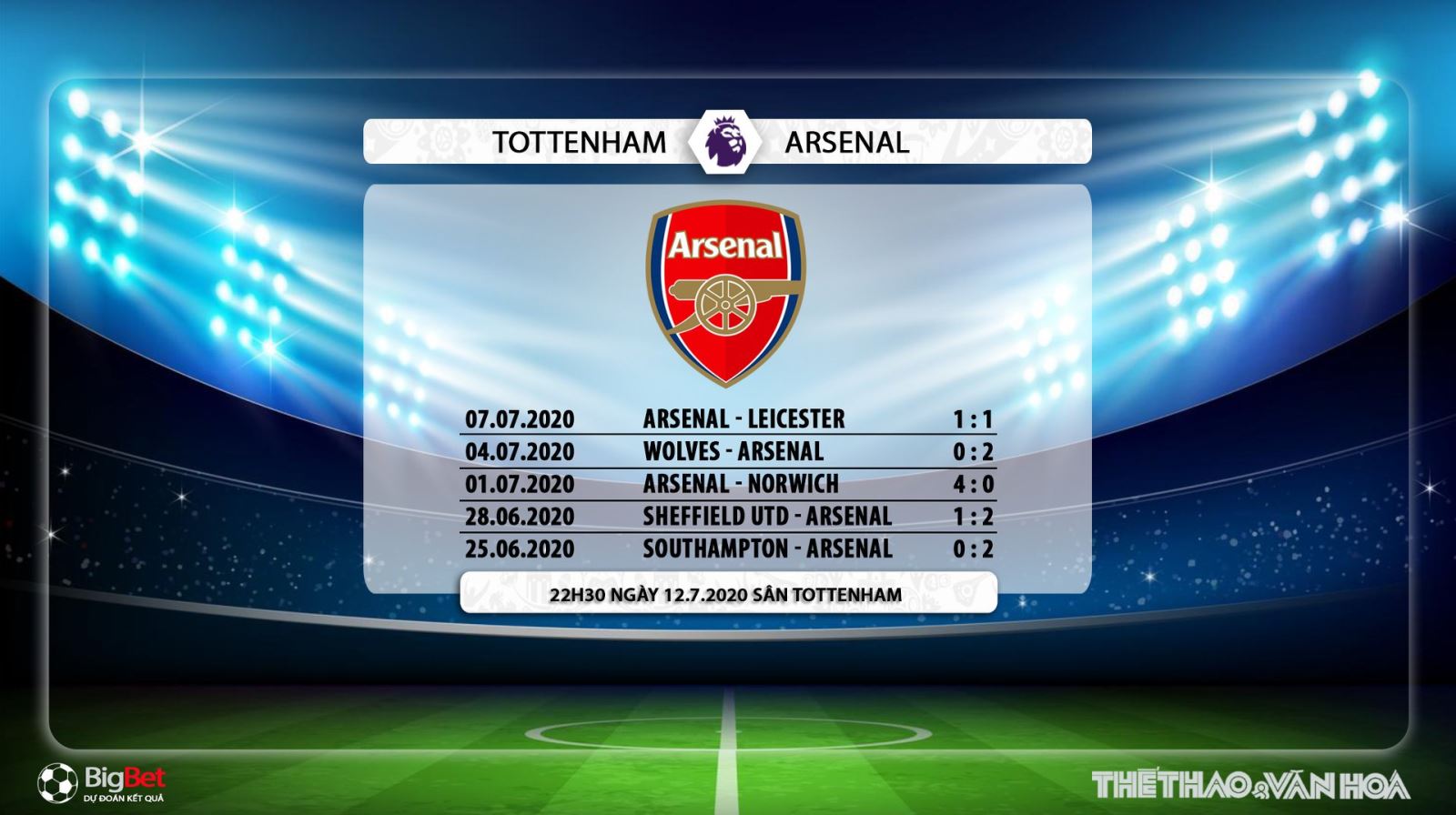 Tottenham vs Arsenal, Tottenham, Arsenal, soi kèo Tottenham vs Arsenal, kèo bóng đá, soi kèo, nhận định, dự đoán, trực tiếp bóng đá, lịch thi đấu bóng đá