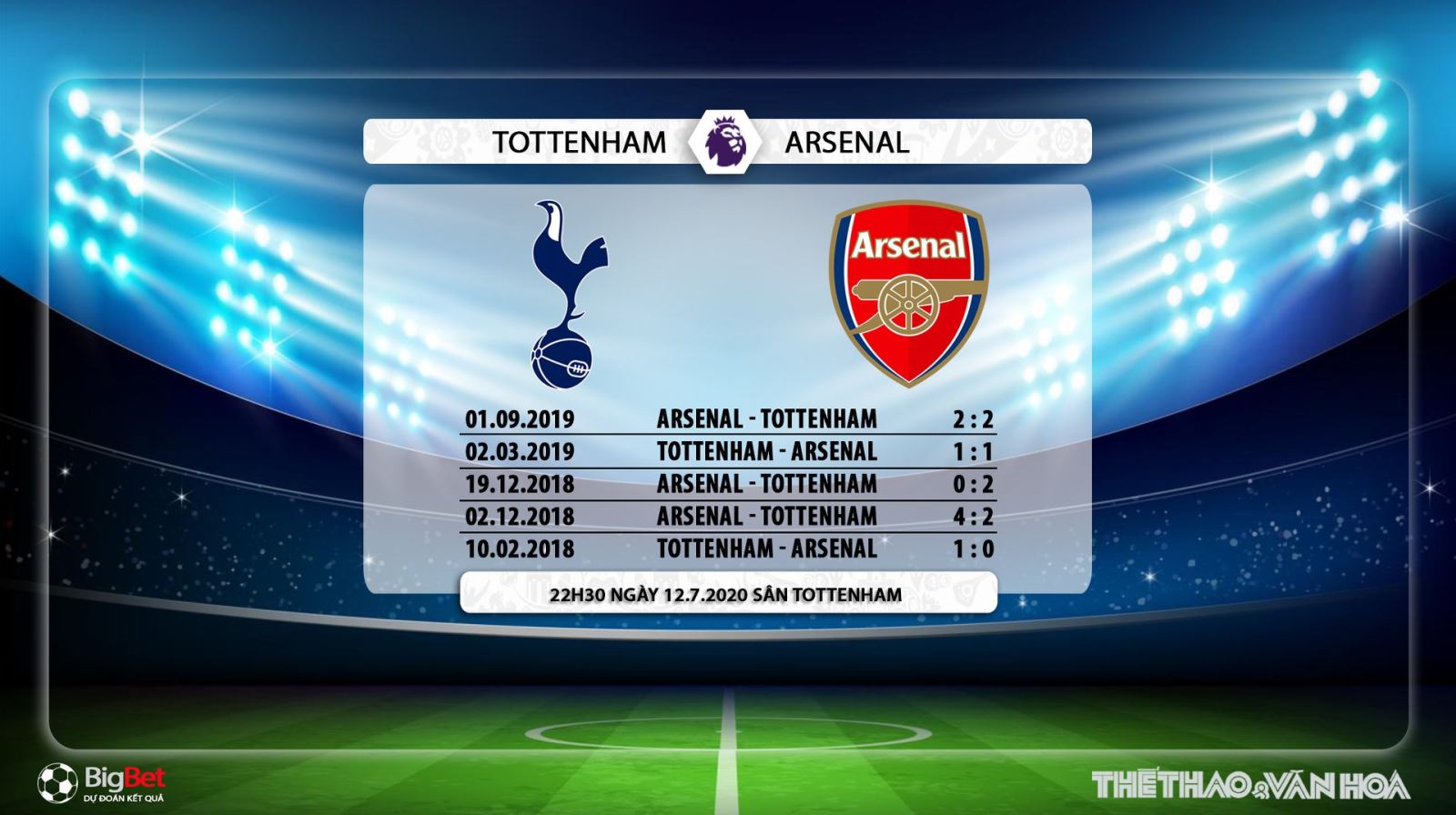 Tottenham vs Arsenal, Tottenham, Arsenal, soi kèo Tottenham vs Arsenal, kèo bóng đá, soi kèo, nhận định, dự đoán, trực tiếp bóng đá, lịch thi đấu bóng đá