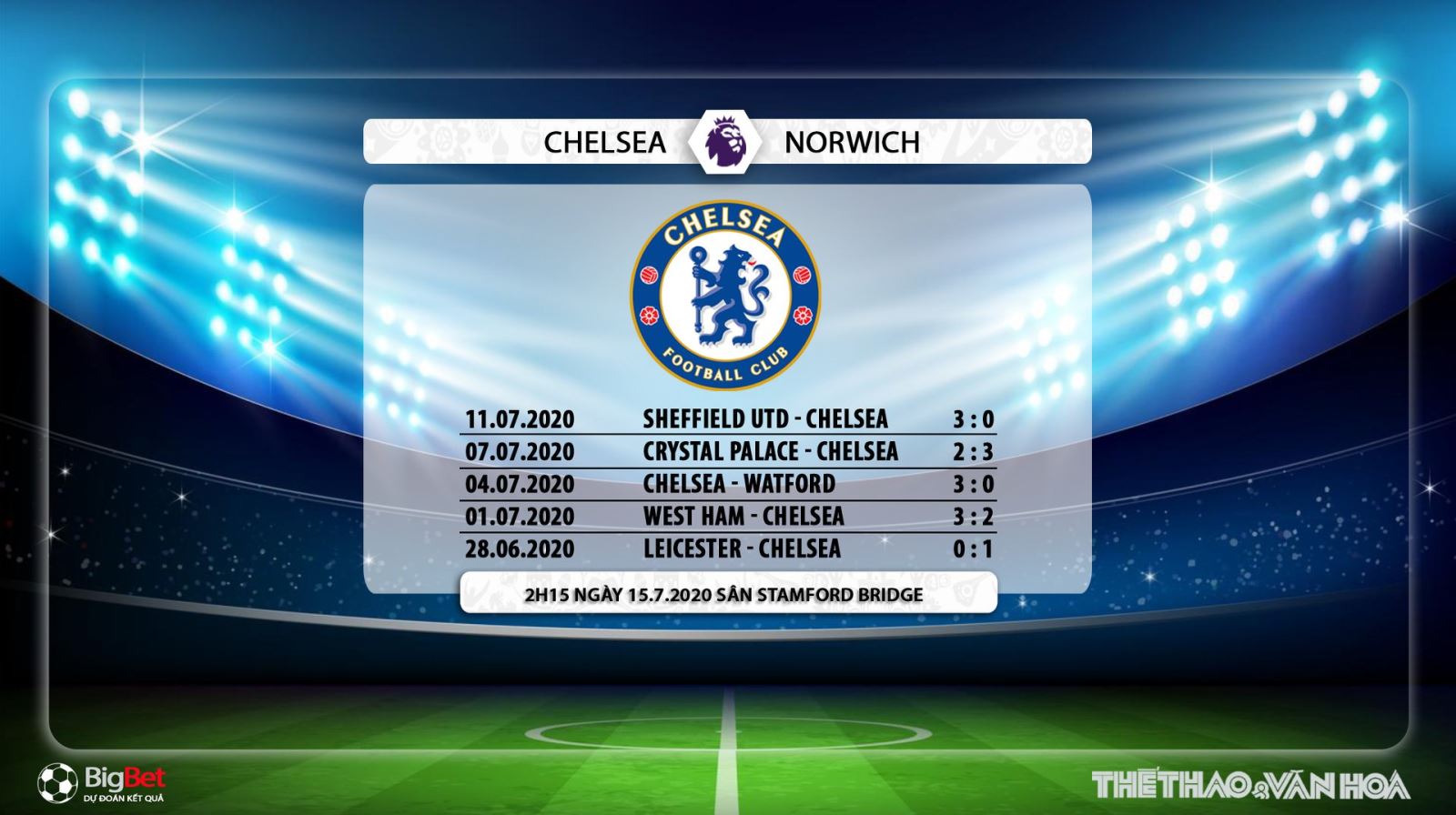 Chelsea vs Norwich, Chelsea, Norwich, trực tiếp bóng đá, bóng đá, trực tiếp, soi kèo, kèo bóng đá, soi kèo Chelsea vs Norwich