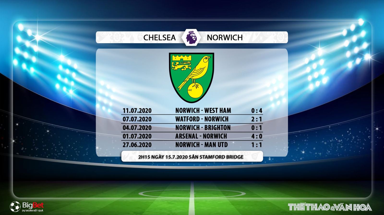 Chelsea vs Norwich, Chelsea, Norwich, trực tiếp bóng đá, bóng đá, trực tiếp, soi kèo, kèo bóng đá, soi kèo Chelsea vs Norwich