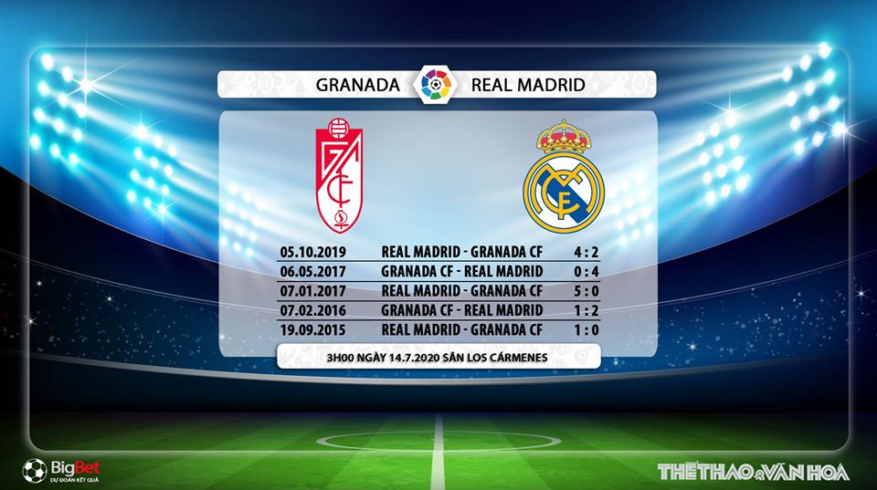 Granada vs Real Madrid, Granada, Real Madrid, bóng đá Tây Ban Nha, soi kèo, kèo bóng đá, kèo Granada vs Real Madrid, nhận định, dự đoán