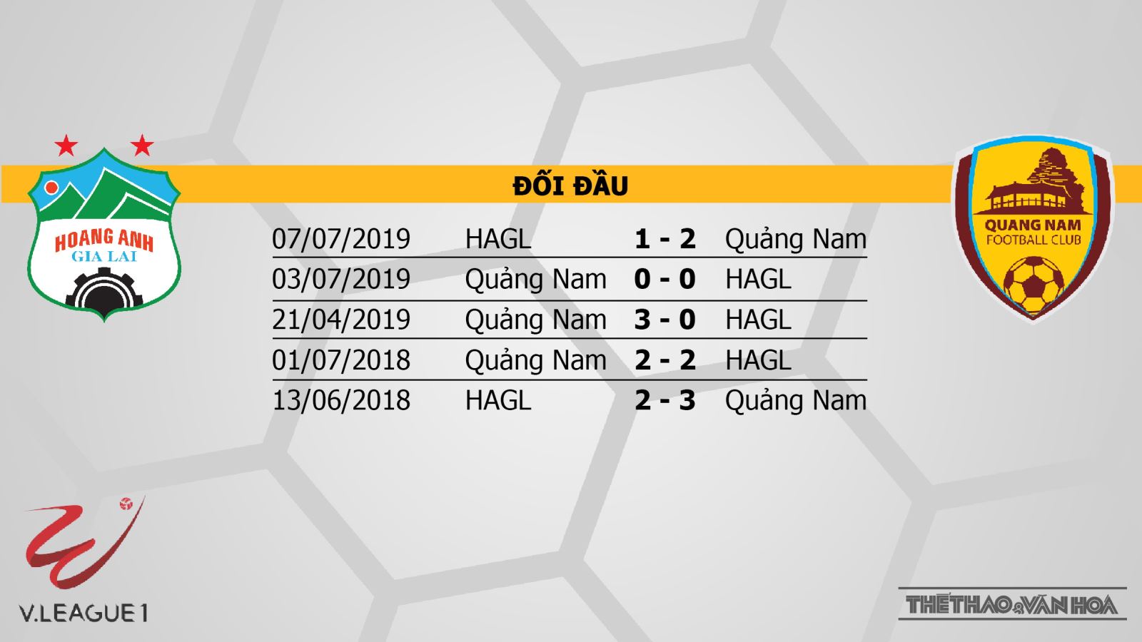 Hoàng Anh Gia Lai vs Quảng Nam, HAGL vs Quảng Nam, HAGL, Quảng Nam, soi kèo, kèo bóng đá, dự đoán, nhận định HAGL vs Quảng Nam