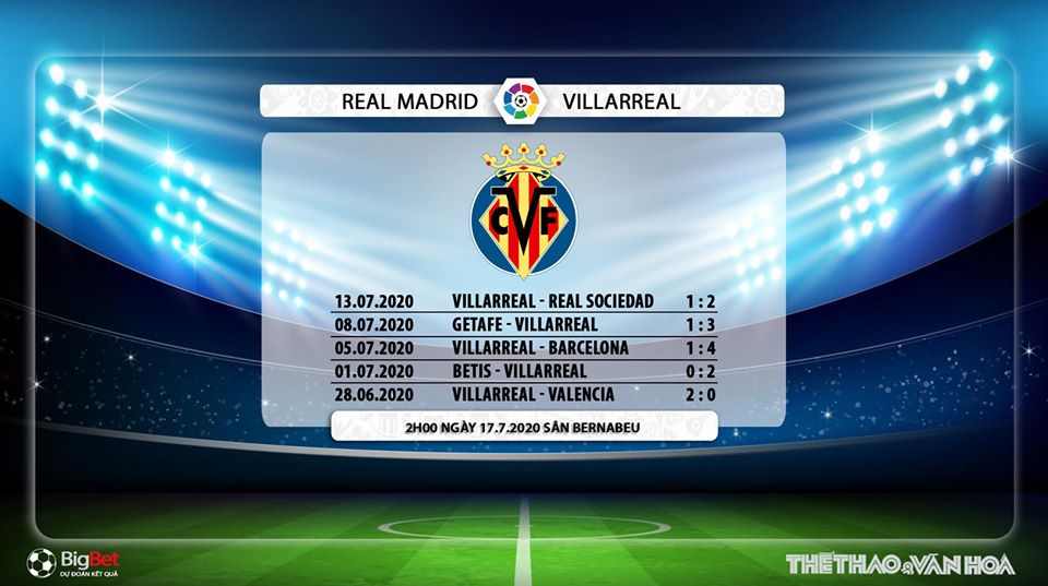 Real Madrid vs Villarreal, Real Madrid, Villarreal, soi kèo, kèo bóng đá, trực tiếp bóng đá, nhận định, dự đoán, soi kèo Real Madrid vs Villarreal