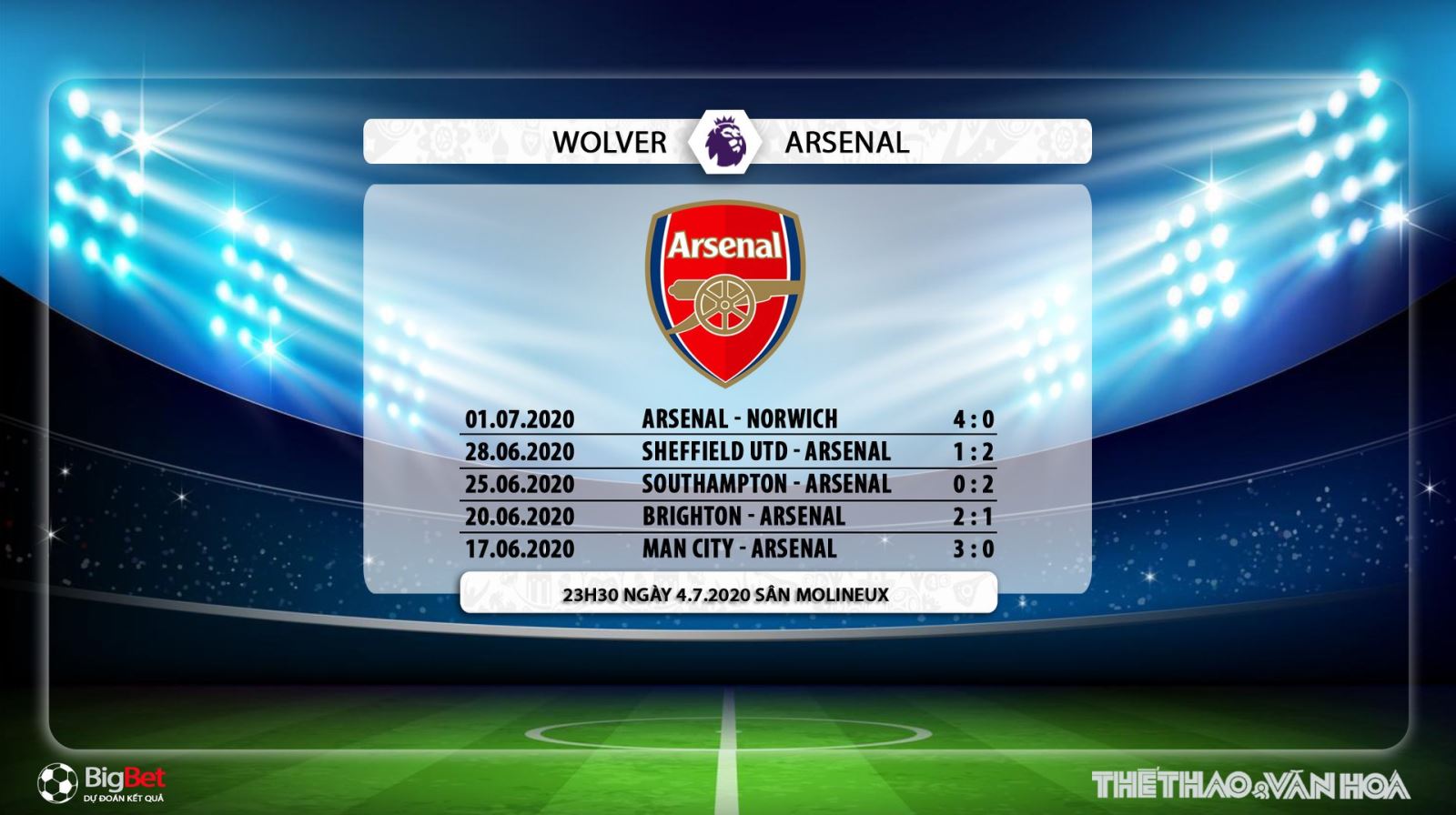 Wolves vs Arsenal, trực tiếp bóng đá, trực tiếp Wolves vs Arsenal, Arsenal, Wolves, lịch thi đấu bóng đá, bóng đá, soi kèo, kèo bóng đá