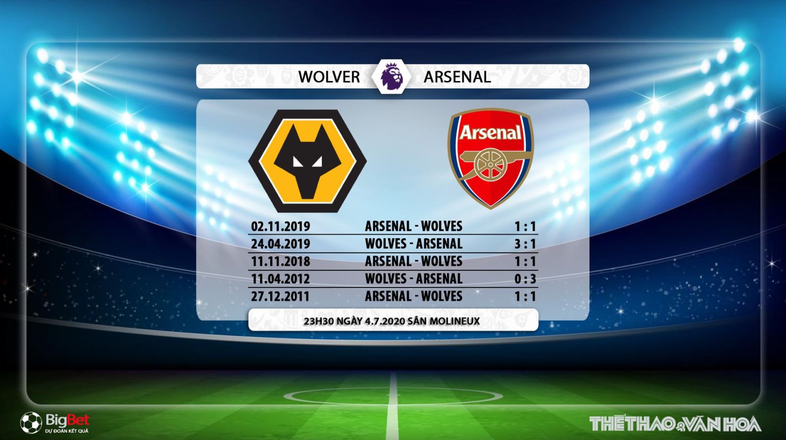 Wolves vs Arsenal, trực tiếp bóng đá, trực tiếp Wolves vs Arsenal, Arsenal, Wolves, lịch thi đấu bóng đá, bóng đá, soi kèo, kèo bóng đá