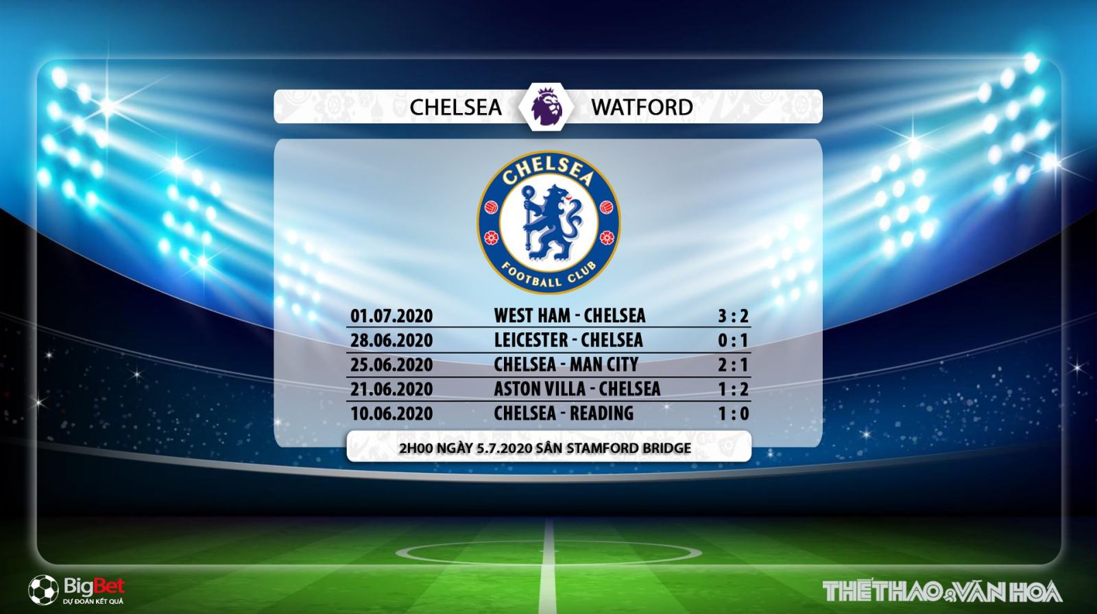 Chelsea vs Watford, trực tiếp bóng đá, Chelsea, Watford, soi kèo, kèo bóng đá, nhận định, dự đoán, lịch thi đấu bóng đá