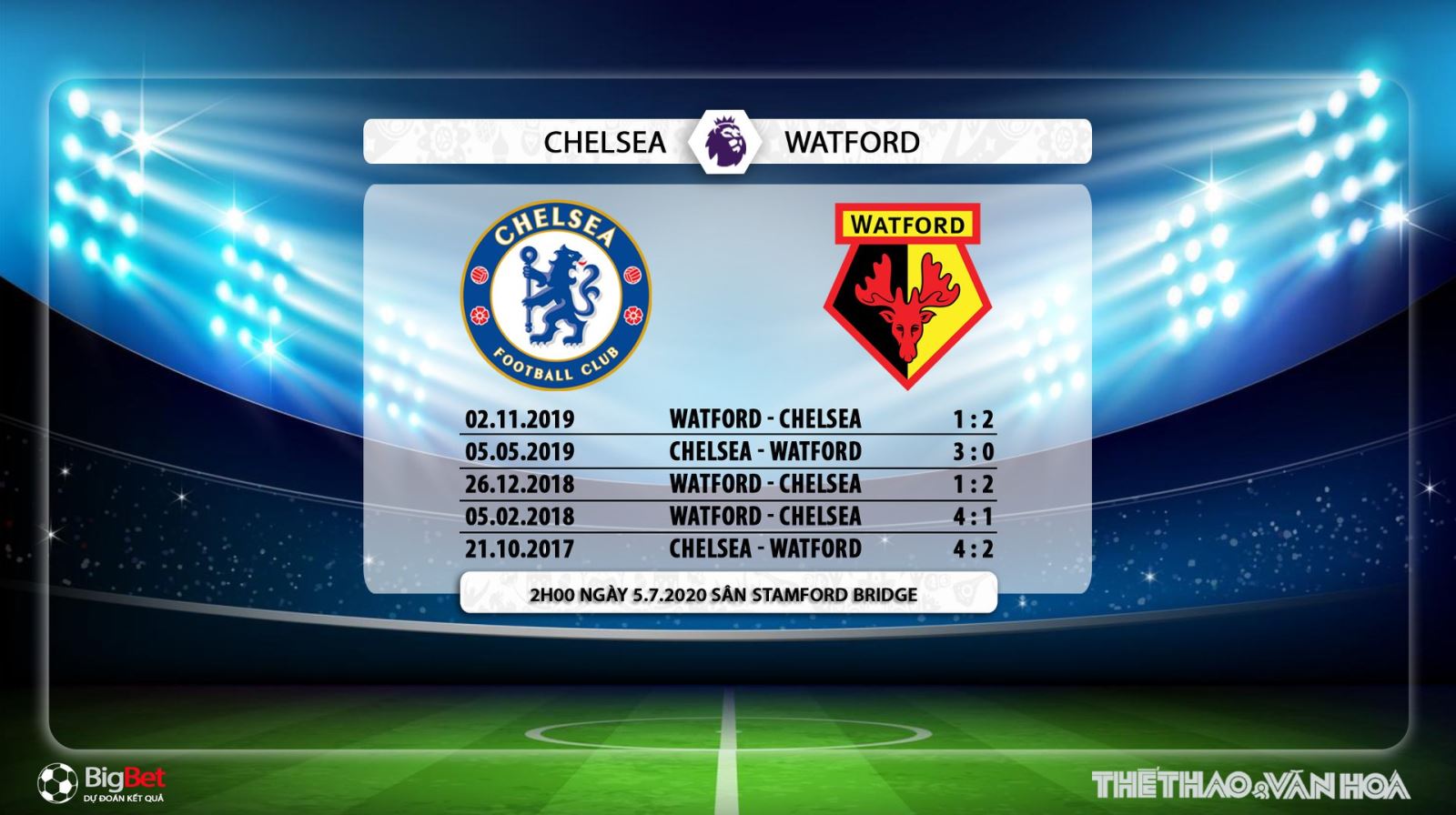 Chelsea vs Watford, trực tiếp bóng đá, Chelsea, Watford, soi kèo, kèo bóng đá, nhận định, dự đoán, lịch thi đấu bóng đá