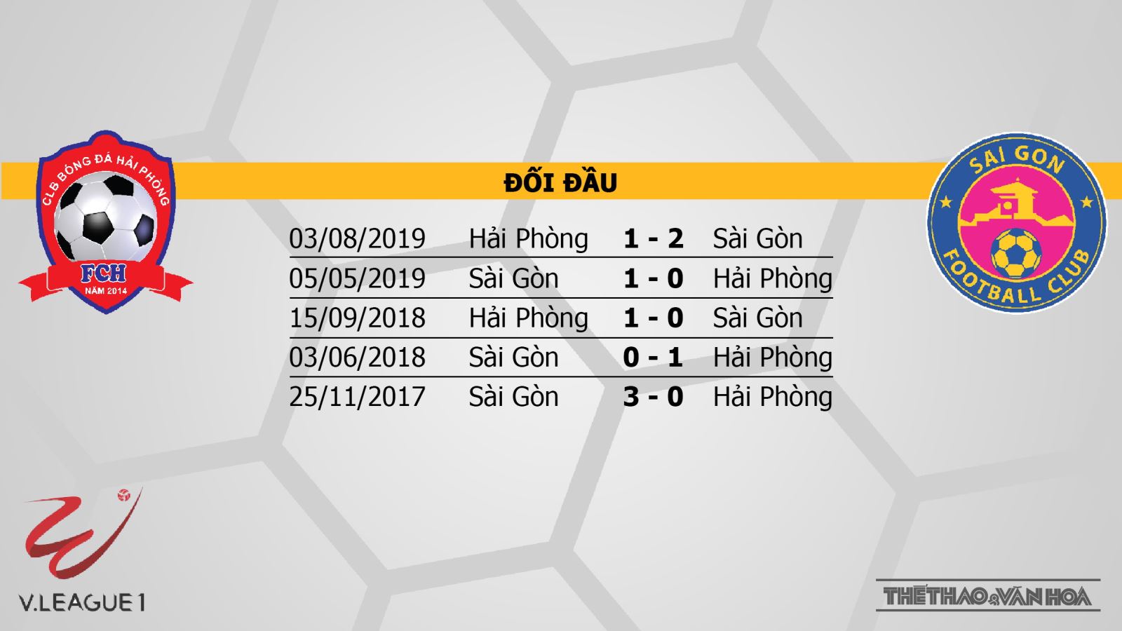 Hải Phòng vs Sài Gòn, bóng đá, Hải Phòng, Sài Gòn, soi kèo bóng đá, kèo bóng đá, V-League, lịch thi đấu bóng đá