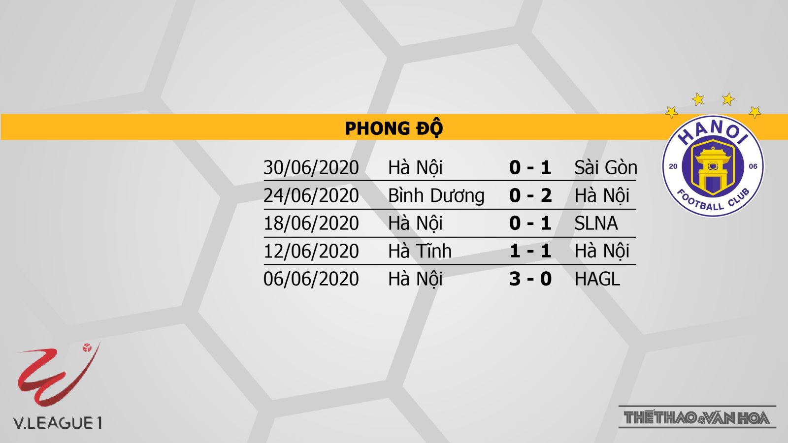 Viettel vs Hà Nội, Viettel, Hà Nội, bóng đá, bong da, lịch thi đấu bóng đá, soi kèo, kèo bóng đá, nhận định, V-League