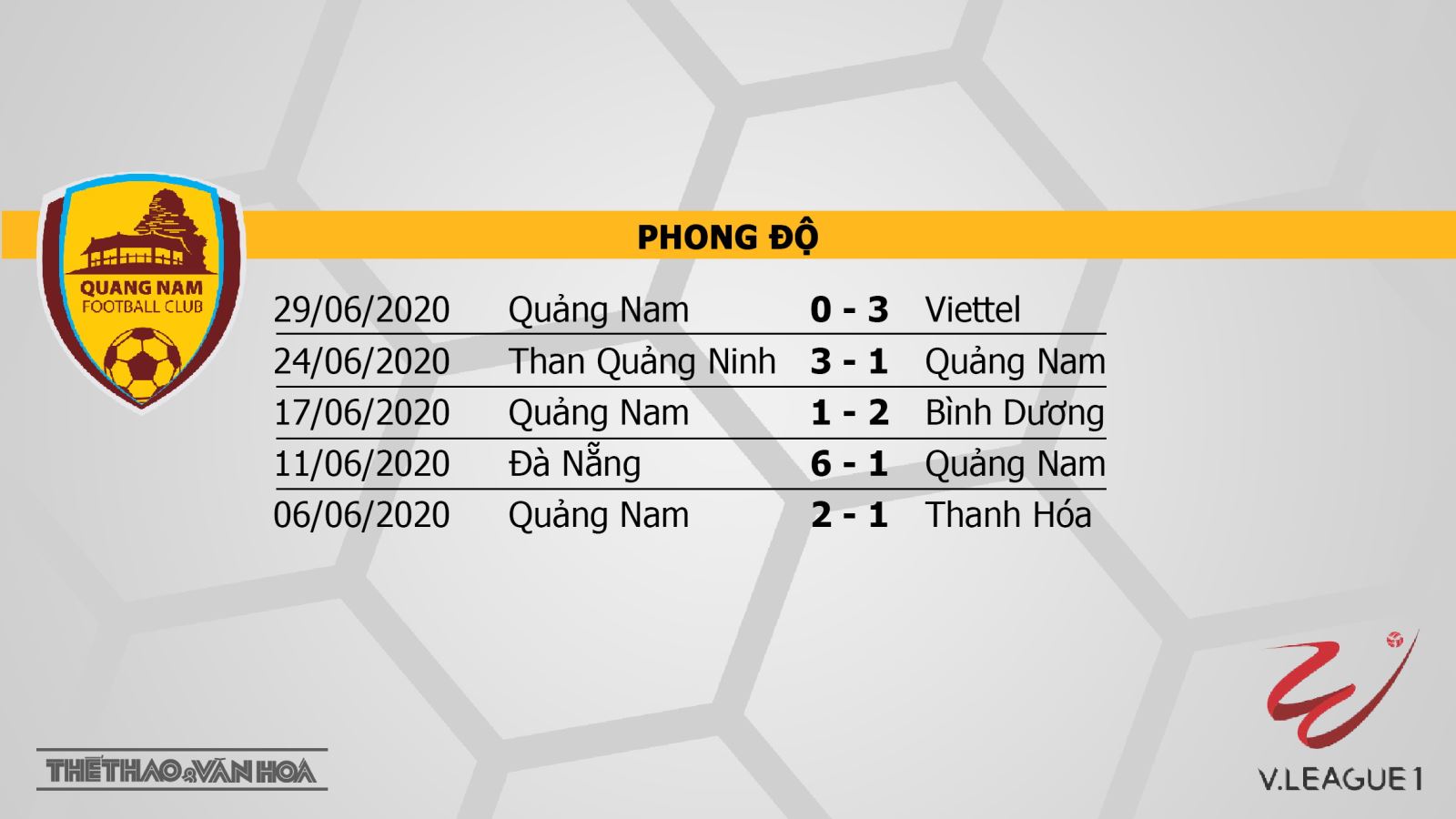 Quảng Nam vs Sông Lam Nghệ An, Quảng Nam vs SLNA, bóng đá, trực tiếp bóng đá, lịch thi đấu bóng đá, V-League, soi kèo, kèo bóng đá