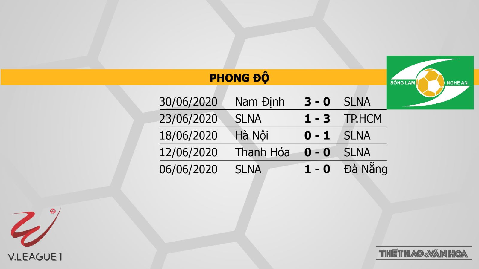 Quảng Nam vs Sông Lam Nghệ An, Quảng Nam vs SLNA, bóng đá, trực tiếp bóng đá, lịch thi đấu bóng đá, V-League, soi kèo, kèo bóng đá