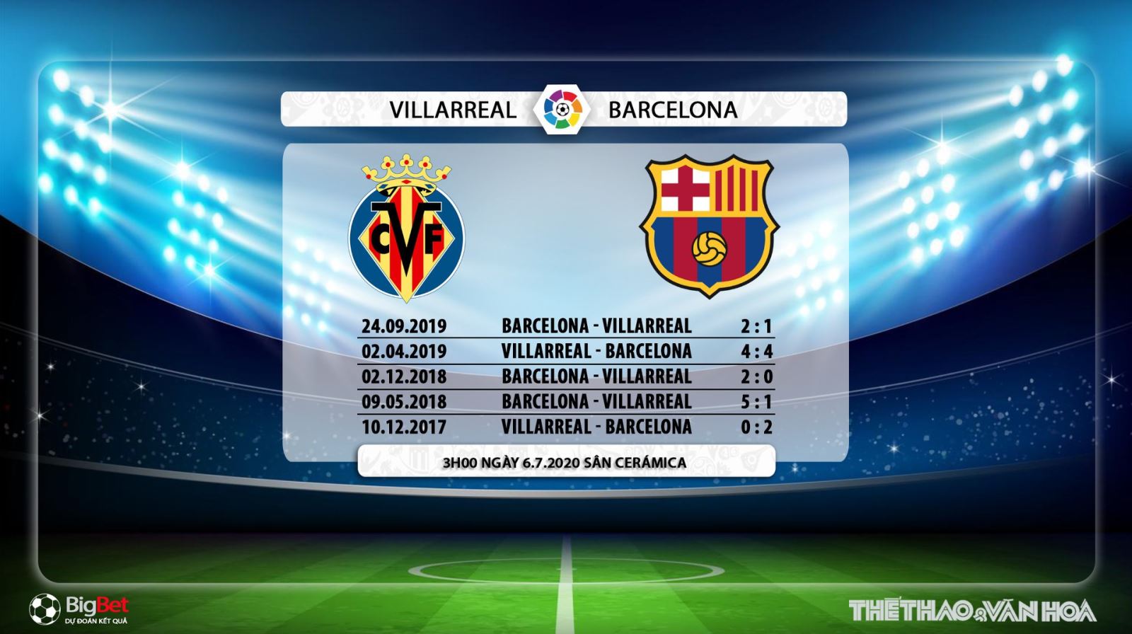 Villarreal vs Barcelona, Villarreal, Barcelona, Barca, bóng đá, bong da, soi kèo, kèo bóng đá