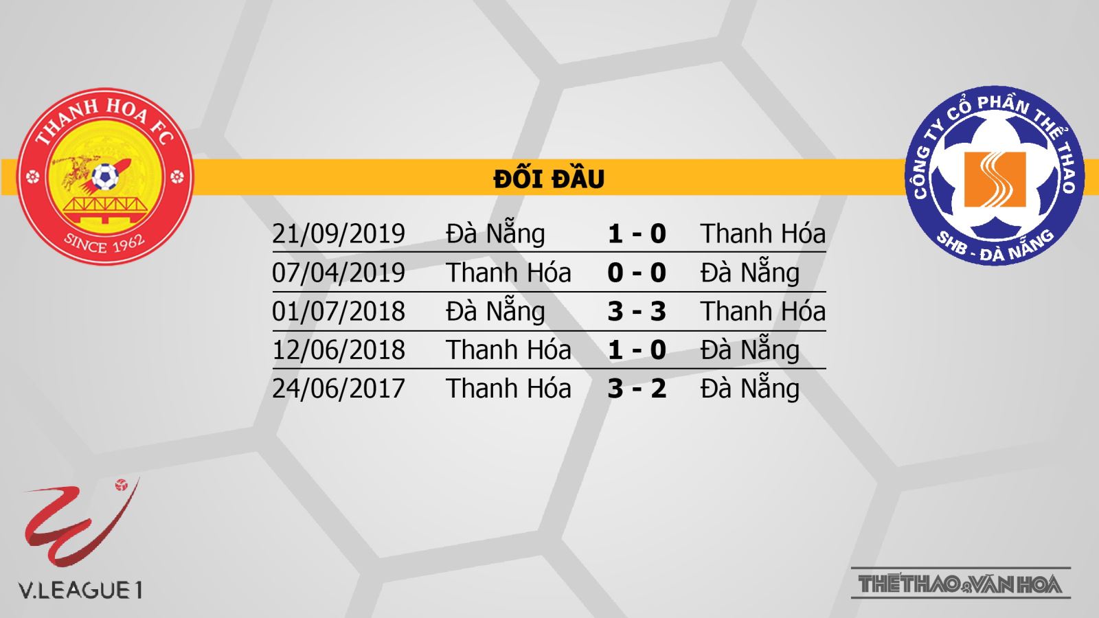 Thanh Hóa vs SHB Đà Nẵng, Thanh Hoá, Đà Nẵng, bóng đá, kèo bóng đá, soi kèo, V-League, lịch thi đấu bóng đá, trực tiếp bóng đá