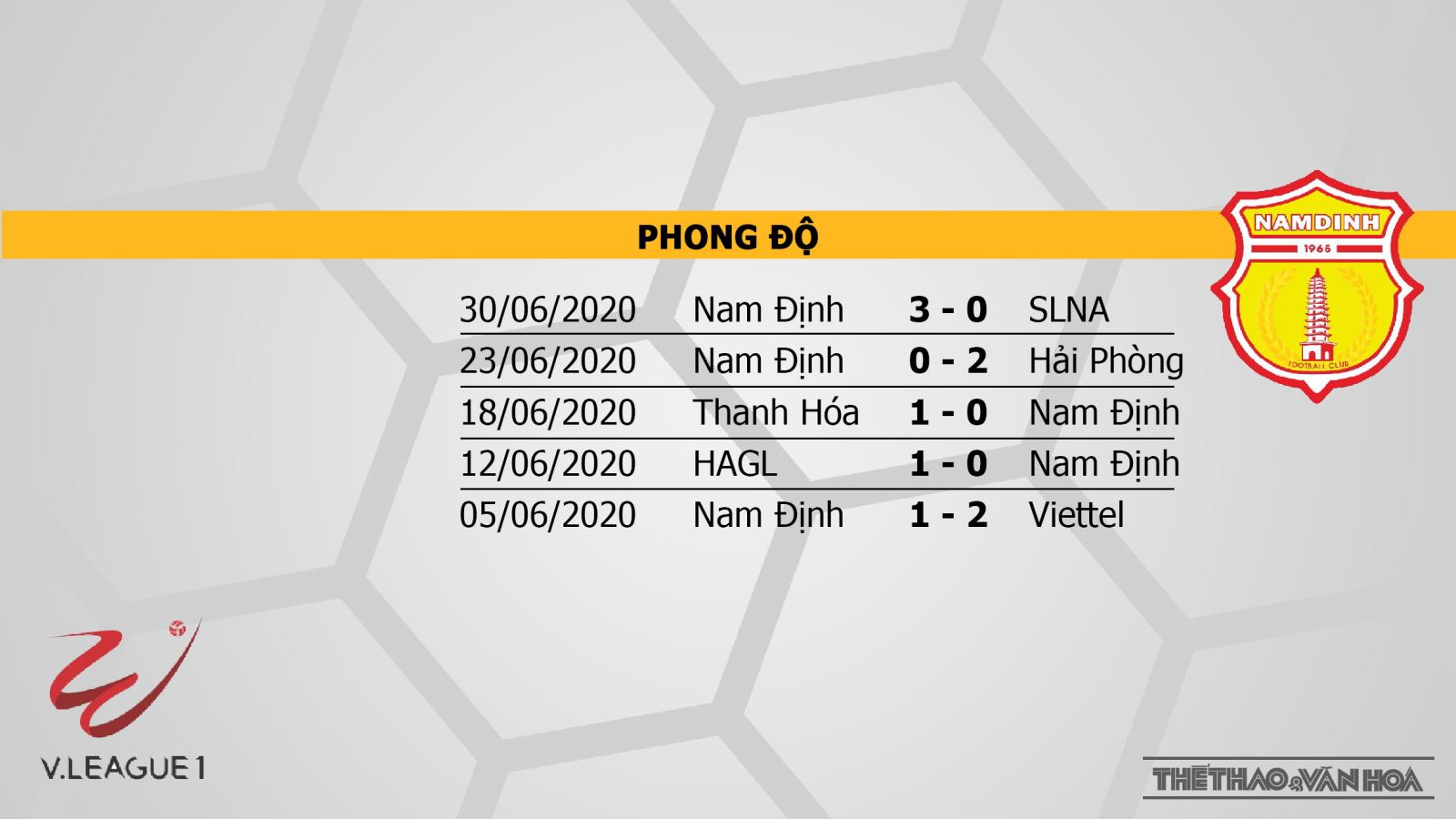 Keo nha cai, kèo nhà cái, Than Quảng Ninh vs Nam Định, BĐTV, Trực tiếp bóng đá V-League 2020, trực tiếp bóng đá Việt Nam, trực tiếp Quảng Ninh đấu với Nam Định