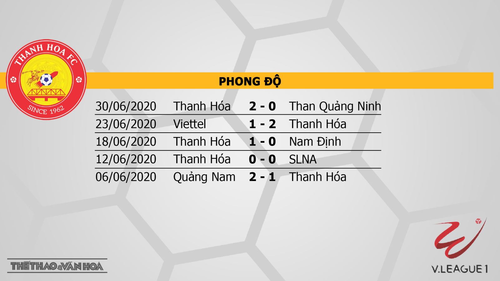 Thanh Hóa vs SHB Đà Nẵng, Thanh Hoá, Đà Nẵng, bóng đá, kèo bóng đá, soi kèo, V-League, lịch thi đấu bóng đá, trực tiếp bóng đá