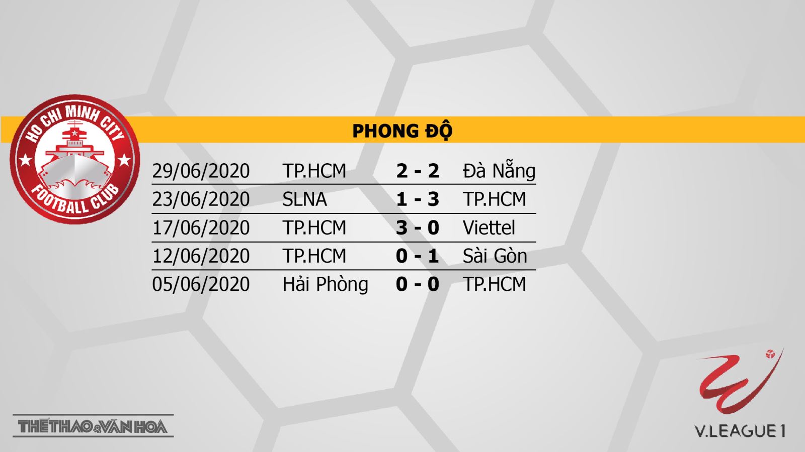 Keo nha cai, kèo nhà cái, TPHCM vs Bình Dương, Trực tiếp bóng đá Việt Nam hôm nay, BĐTV, Lịch thi đấu bóng đá V-League, Bảng xếp hạng V-League, soi kèo TPHCM, Bình Dương