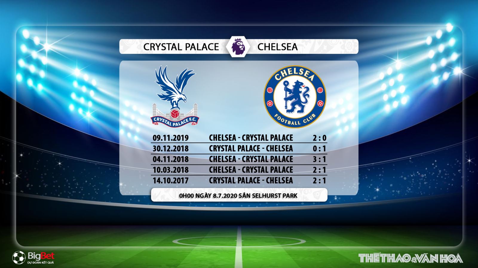 Crysal Palace vs Chelsea, Chelsea, soi kèo, kèo bóng đá, trực tiếp Crysal Palace vs Chelsea, nhận định, dự đoán, lịch thi đấu bóng đá hôm nay