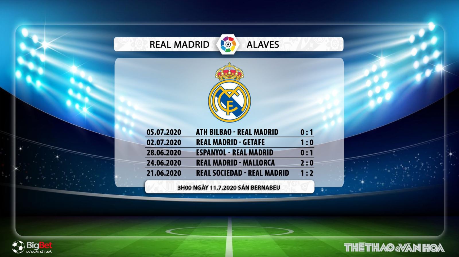 Real Madrid vs Alaves, trực tiếp Real Madrid vs Alaves, lịch thi đấu bóng đá hôm nay, soi kèo, kèo bóng đá, soi kèo Real Madrid vs Alaves, Real Madrid, Alaves