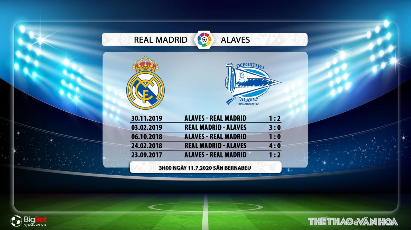 Real Madrid vs Alaves, trực tiếp Real Madrid vs Alaves, lịch thi đấu bóng đá hôm nay, soi kèo, kèo bóng đá, soi kèo Real Madrid vs Alaves, Real Madrid, Alaves