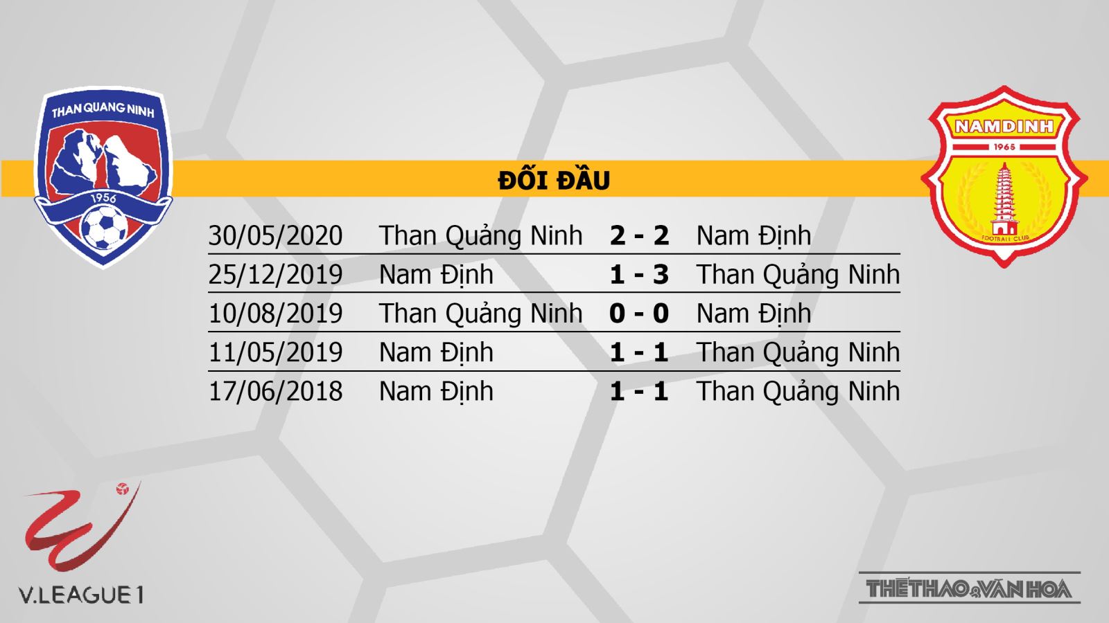 Than Quảng Ninh vs DNH Nam Định, bóng đá, trực tiếp bóng đá, Nam Định, lịch thi đấu bóng đá hôm nay, soi kèo, kèo bóng đá, V-League