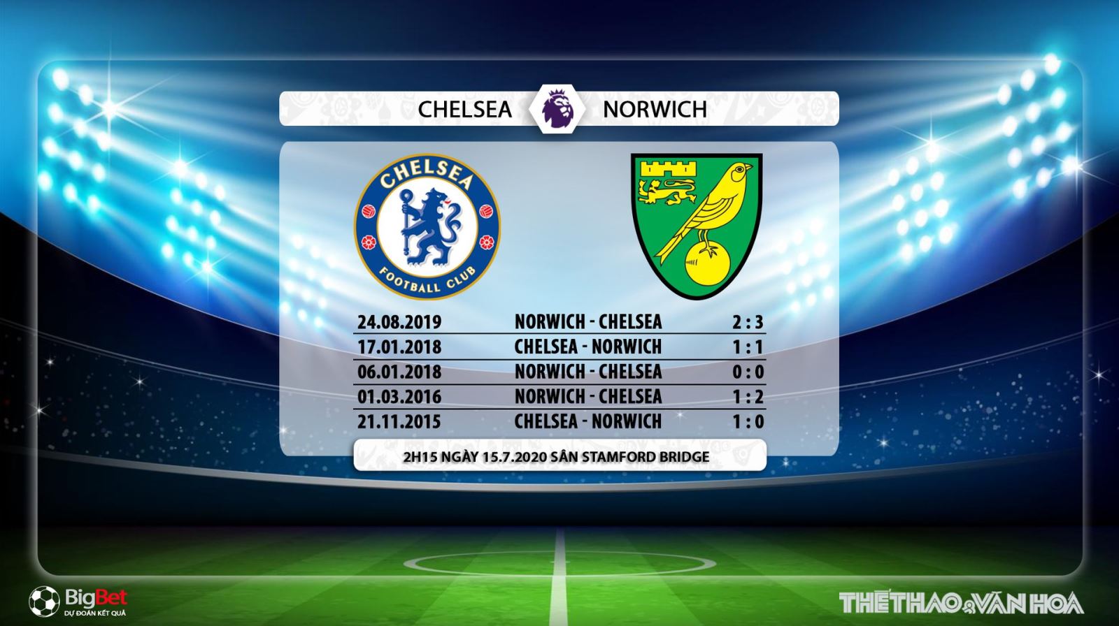 Chelsea vs Norwich, Chelsea, Norwich, trực tiếp bóng đá, bóng đá, trực tiếp, soi kèo, kèo bóng đá, soi kèo Chelsea vs Norwich