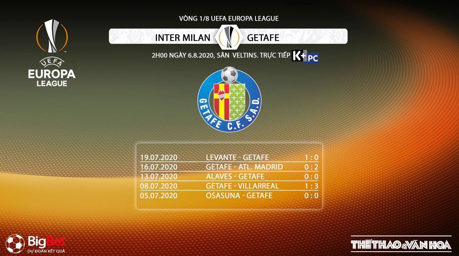 Inter Milan vs Getafe, Inter, Getafe, soi kèo Inter Milan vs Getafe, nhận định, kèo bóng đá, soi kèo bóng đá, soi kèo