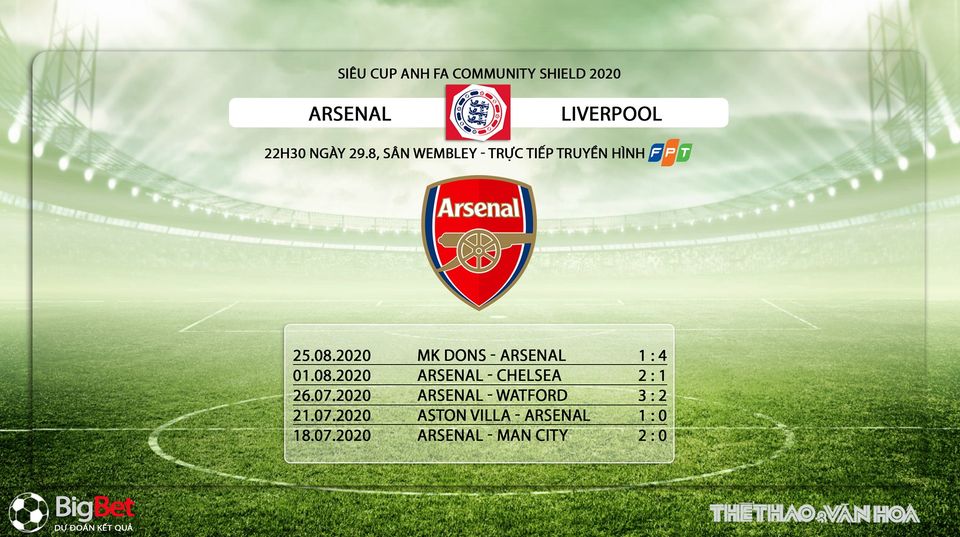 Soi kèo Liverpool vs Arsenal, Liverpool, Arsenal, dự đoán Soi kèo Liverpool vs Arsenal, arsenal, liverpool, nhận định, bóng đá, bong da hom nay