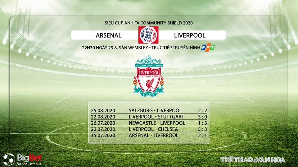 Soi kèo Liverpool vs Arsenal, Liverpool, Arsenal, dự đoán Soi kèo Liverpool vs Arsenal, arsenal, liverpool, nhận định, bóng đá, bong da hom nay