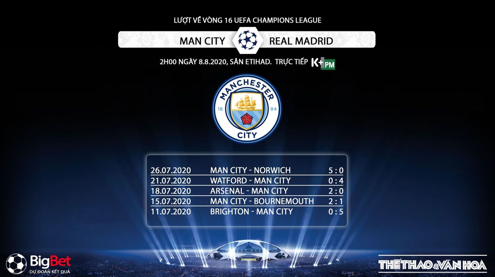 Man City vs Real Madrid, soi kèo Man City vs Real Madrid, trực tiếp bóng đá, trực tiếp Man City vs Real Madrid, nhận định Man City vs Real Madrid, dự đoán Man City vs Real Madrid