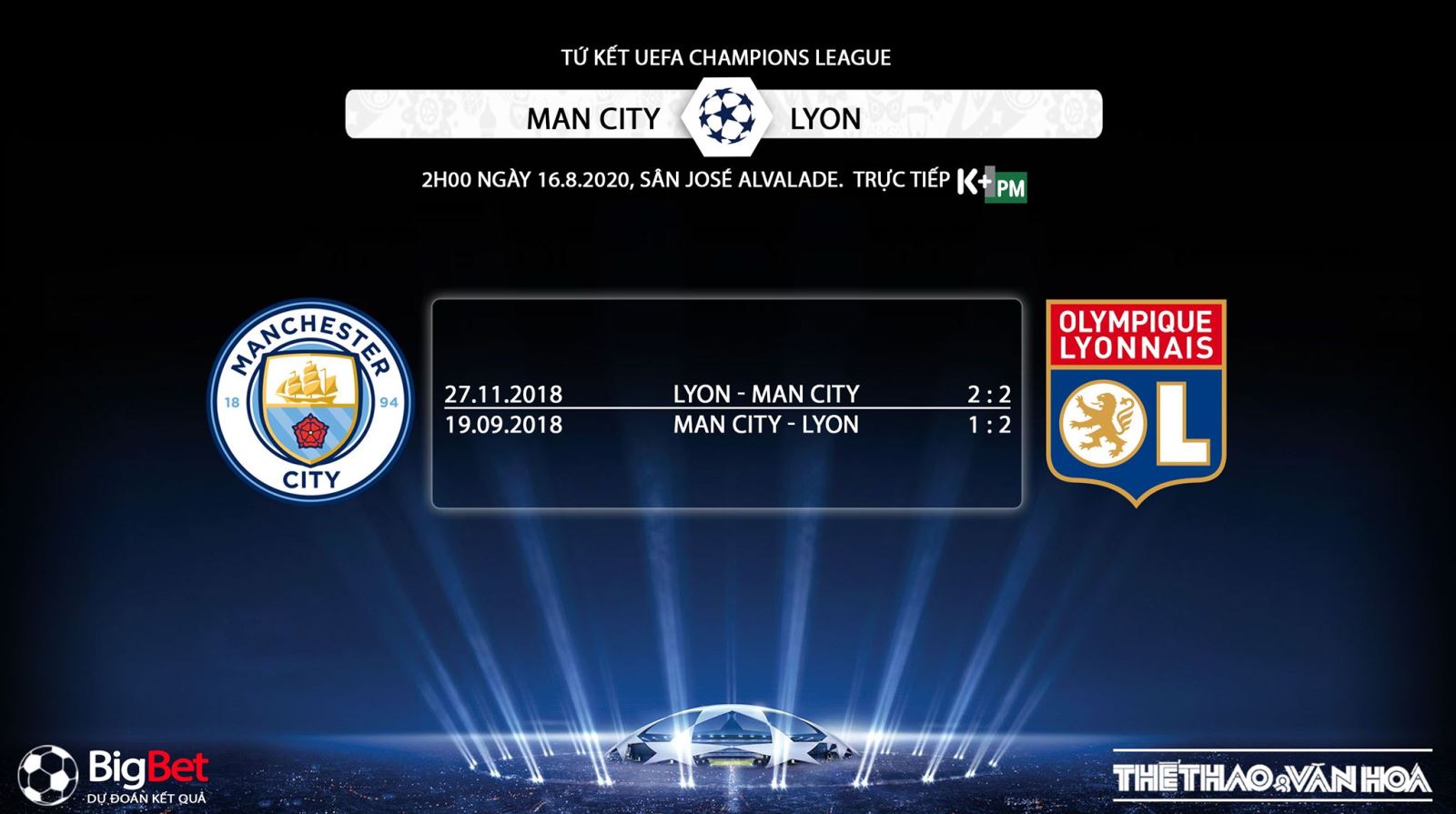 Man City vs Lyon, soi kèo bóng đá, soi kèo Man City vs Lyon, Man City, Lyon, trực tiếp bóng đá, trực tiếp Man City vs Lyon, dự đoán, nhận định Man City vs Lyon