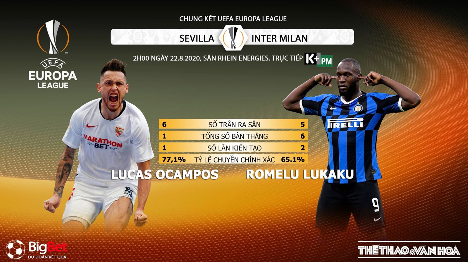 Sevilla vs Inter Milan, soi kèo bóng đá, soi kèo Sevilla vs Inter Milan, trực tiếp, nhận định Sevilla vs Inter Milan, sevilla, inter milan, kèo bóng đá