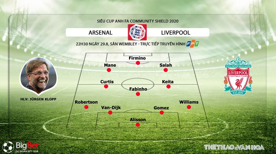 Soi kèo Liverpool vs Arsenal, Liverpool, Arsenal, dự đoán Soi kèo Liverpool vs Arsenal, arsenal, liverpool, nhận định, bóng đá, bong da hom nay