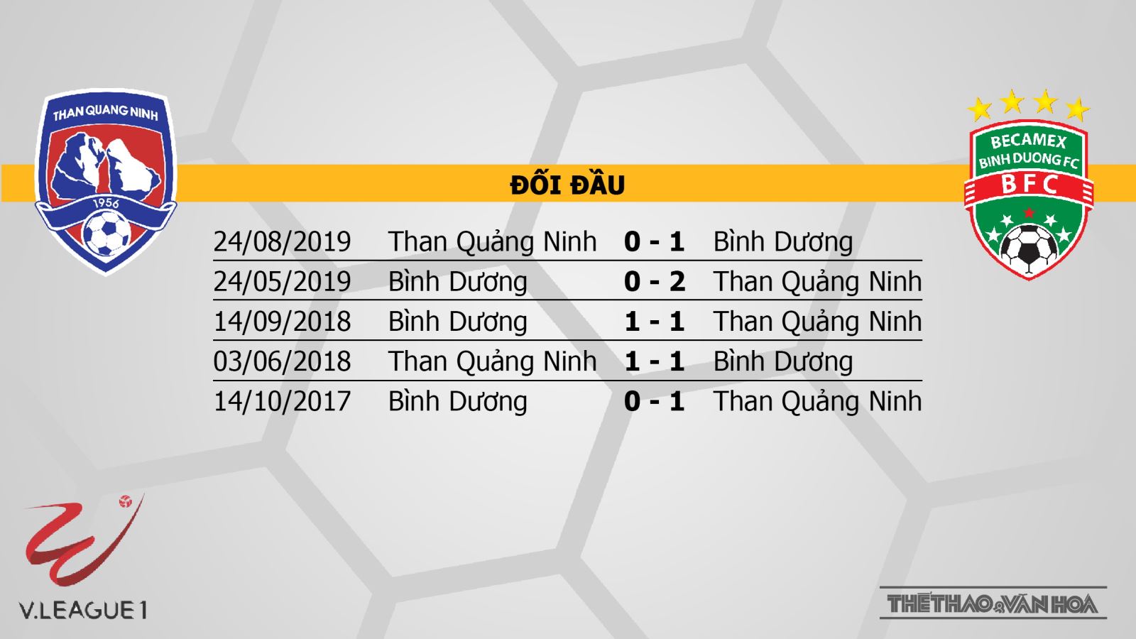 Than Quảng Ninh vs Becamex Bình Dương, Than Quảng Ninh, Bình Dương, soi kèo Than Quảng Ninh vs Becamex Bình Dương, kèo bóng đá Than Quảng Ninh vs Becamex Bình Dương, kèo Than Quảng Ninh vs Becamex Bình Dương
