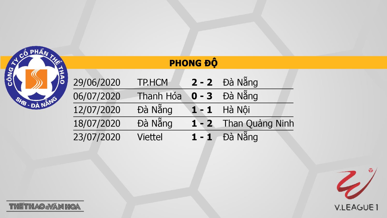 SHB Đà Nẵng vs Hải Phòng, Đà Nẵng, Hải Phòng, soi kèo SHB Đà Nẵng vs Hải Phòng, nhận định SHB Đà Nẵng vs Hải Phòng, trực tiếp bóng đá, soi kèo bóng đá