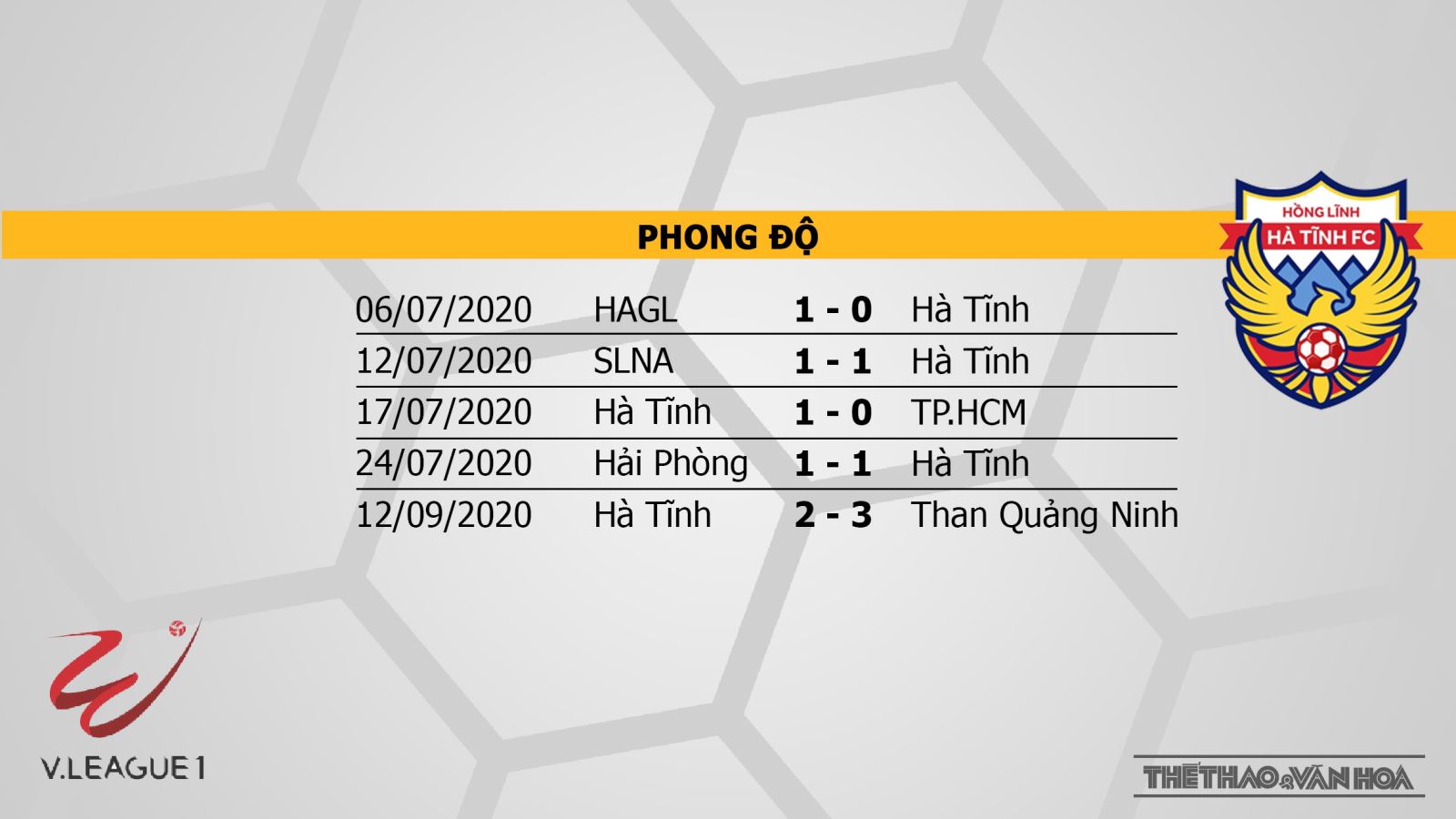 Thanh Hóa vs Hồng Lĩnh Hà Tĩnh, Thanh Hoá, Hà Tĩnh, Thanh Hoá đấu với Hà Tĩnh, soi kèo bóng đá Thanh Hóa vs Hồng Lĩnh Hà Tĩnh, kèo bóng đá Thanh Hóa vs Hồng Lĩnh Hà Tĩnh