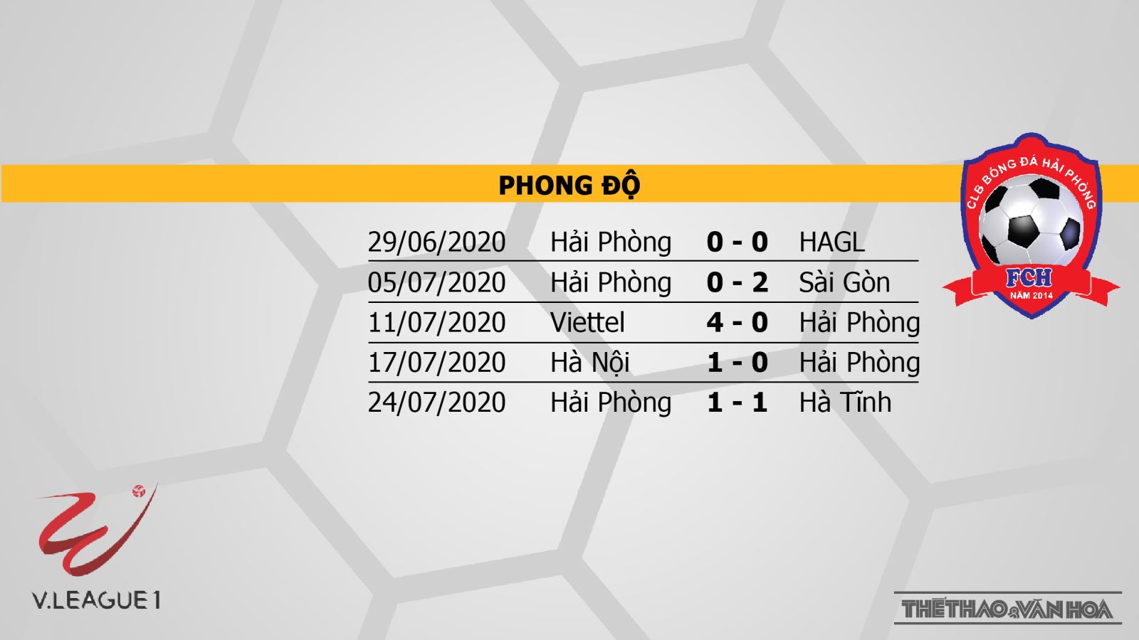 SHB Đà Nẵng vs Hải Phòng, Đà Nẵng, Hải Phòng, soi kèo SHB Đà Nẵng vs Hải Phòng, nhận định SHB Đà Nẵng vs Hải Phòng, trực tiếp bóng đá, soi kèo bóng đá