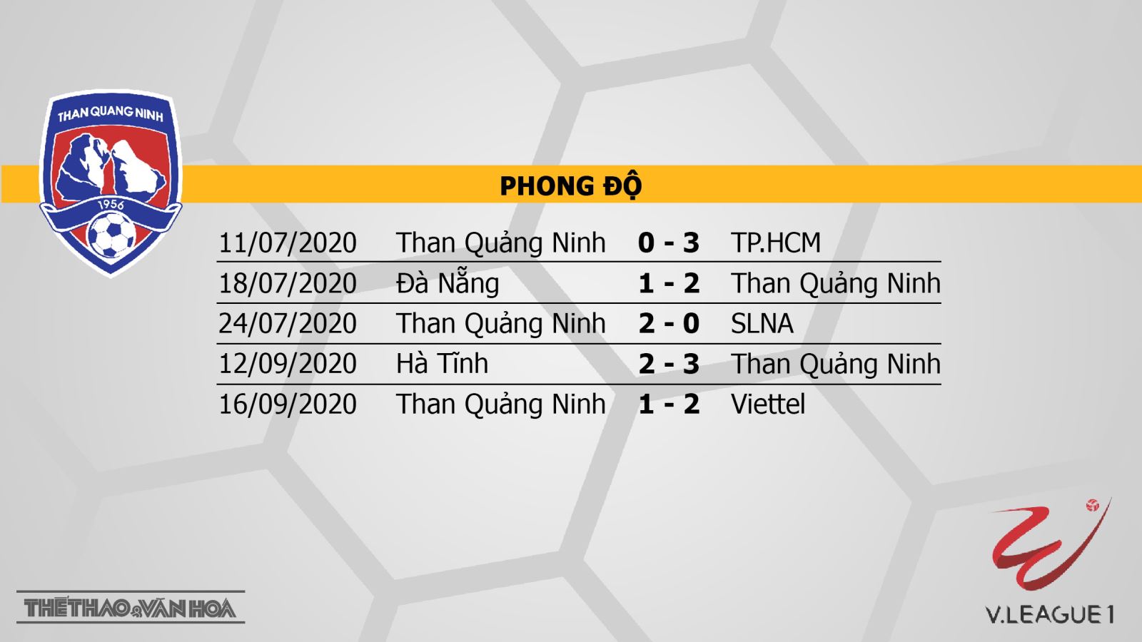 Than Quảng Ninh vs Becamex Bình Dương, Than Quảng Ninh, Bình Dương, soi kèo Than Quảng Ninh vs Becamex Bình Dương, kèo bóng đá Than Quảng Ninh vs Becamex Bình Dương, kèo Than Quảng Ninh vs Becamex Bình Dương