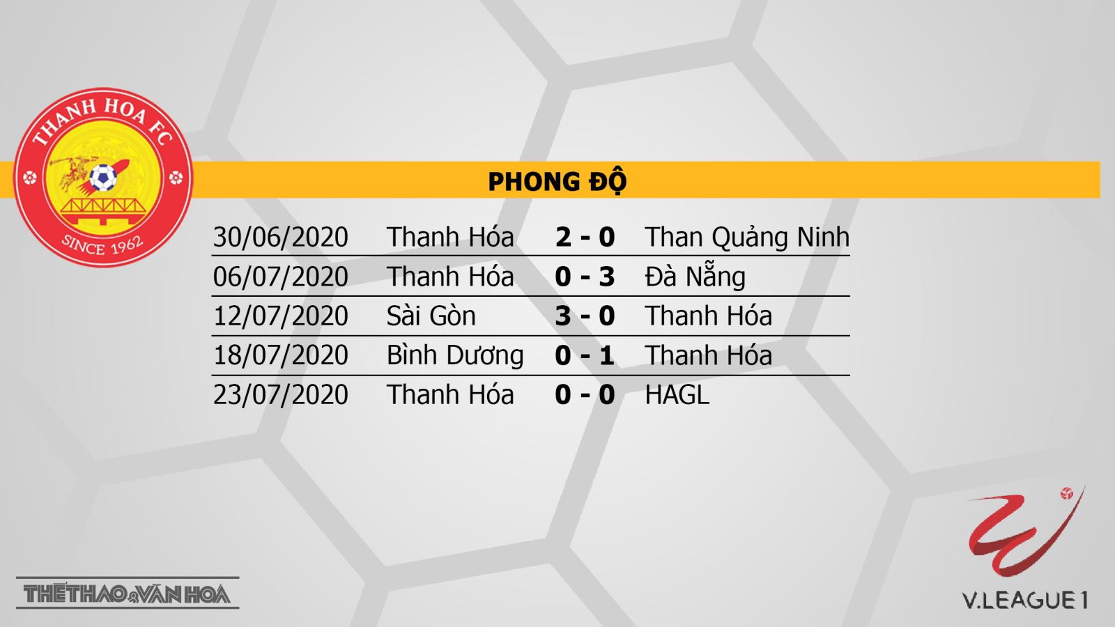 Thanh Hóa vs Hồng Lĩnh Hà Tĩnh, Thanh Hoá, Hà Tĩnh, Thanh Hoá đấu với Hà Tĩnh, soi kèo bóng đá Thanh Hóa vs Hồng Lĩnh Hà Tĩnh, kèo bóng đá Thanh Hóa vs Hồng Lĩnh Hà Tĩnh
