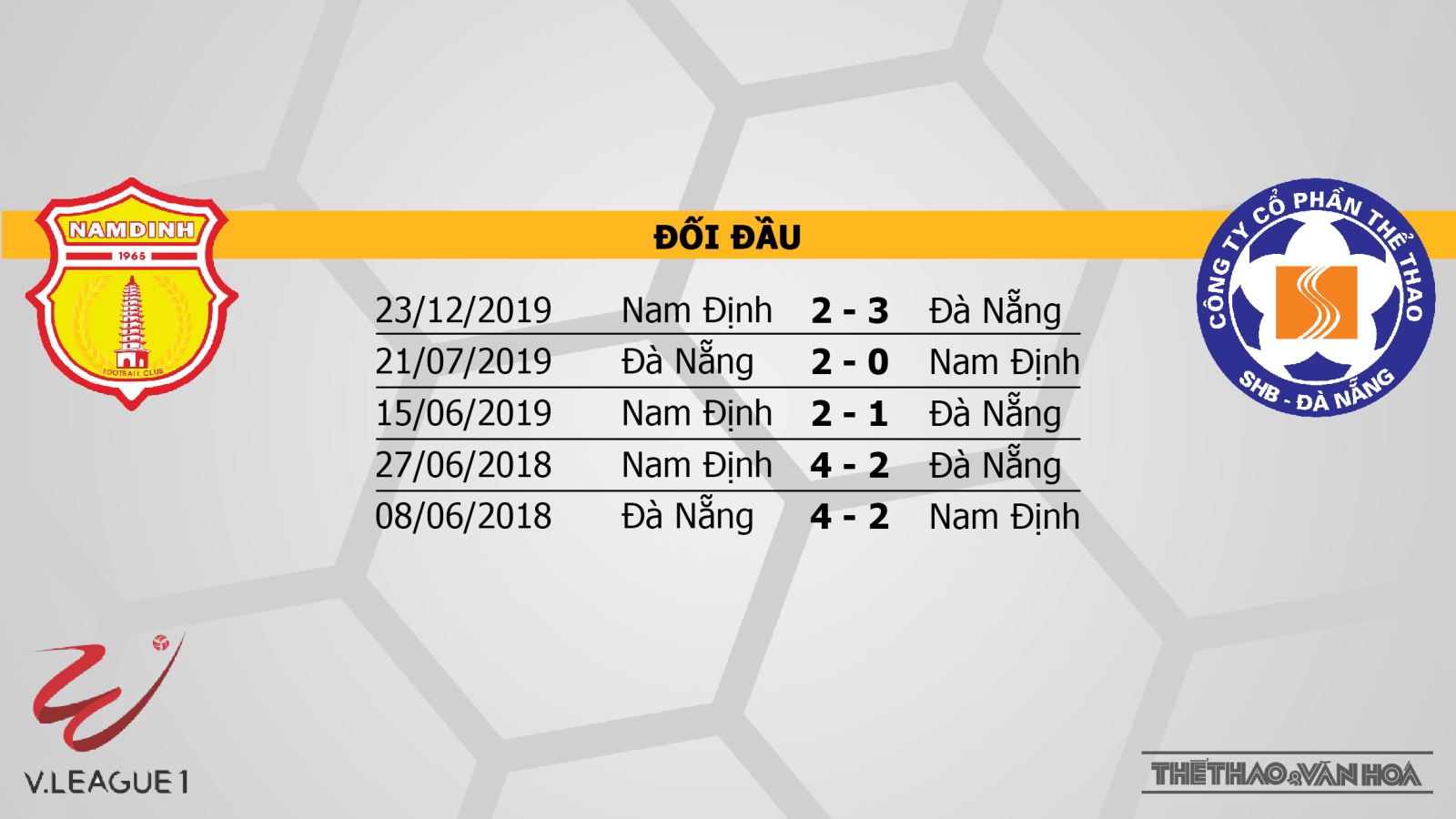 Nam Định vs SHB Đà Nẵng, kèo bóng đá Nam Định vs SHB Đà Nẵng, Nam Định, Đà Nẵng, trực tiếp bóng đá, trực tiếp Nam Định vs SHB Đà Nẵng, soi kèo bóng đá