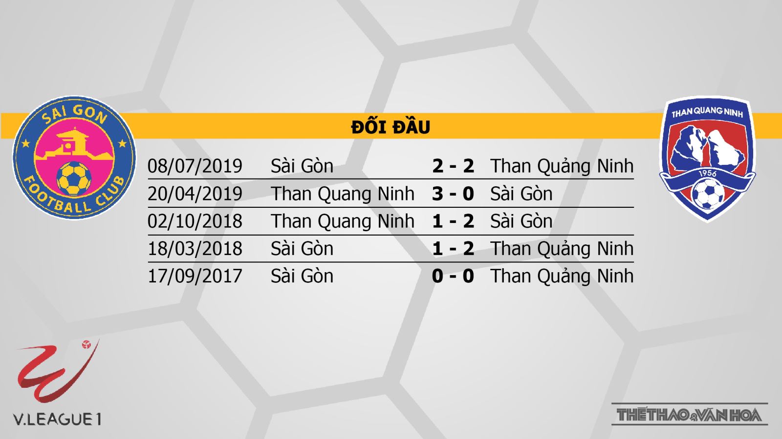 Sài Gòn vs Than Quảng Ninh, Sài Gòn, Than Quảng Ninh, trực tiếp bóng đá Sài Gòn vs Than Quảng Ninh, soi kèo bóng đá, kèo bóng đá, nhận định Sài Gòn vs Than Quảng Ninh