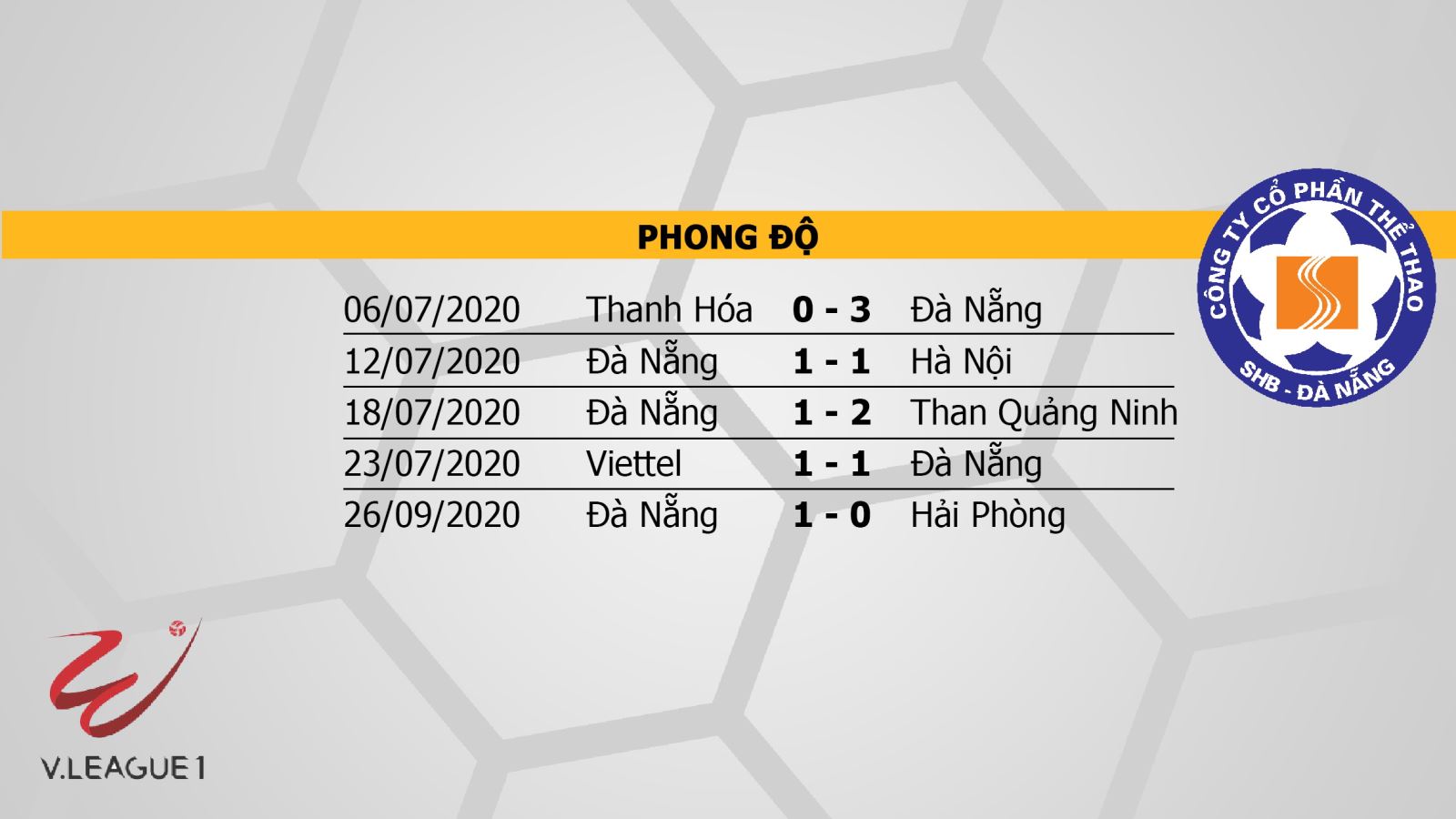Nam Định vs SHB Đà Nẵng, kèo bóng đá Nam Định vs SHB Đà Nẵng, Nam Định, Đà Nẵng, trực tiếp bóng đá, trực tiếp Nam Định vs SHB Đà Nẵng, soi kèo bóng đá