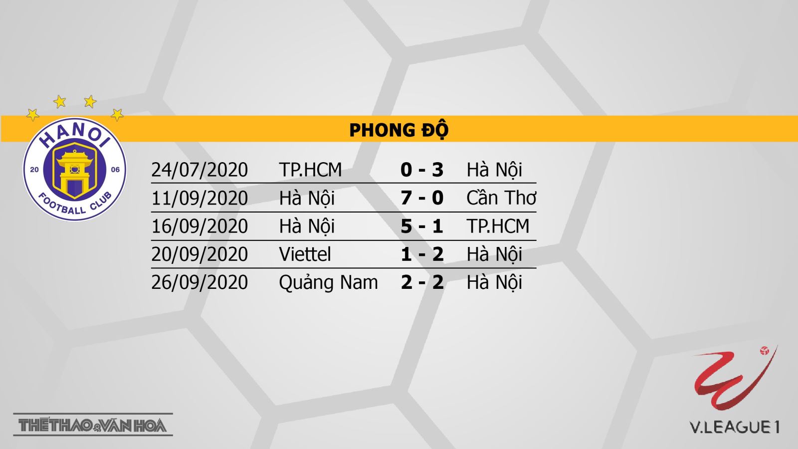 Hà Nội vs Thanh Hóa, Hà Nội, Thanh Hoá, soi kèo Hà Nội vs Thanh Hóa, kèo bóng đá, kèo thơm, nhận định Hà Nội vs Thanh Hóa