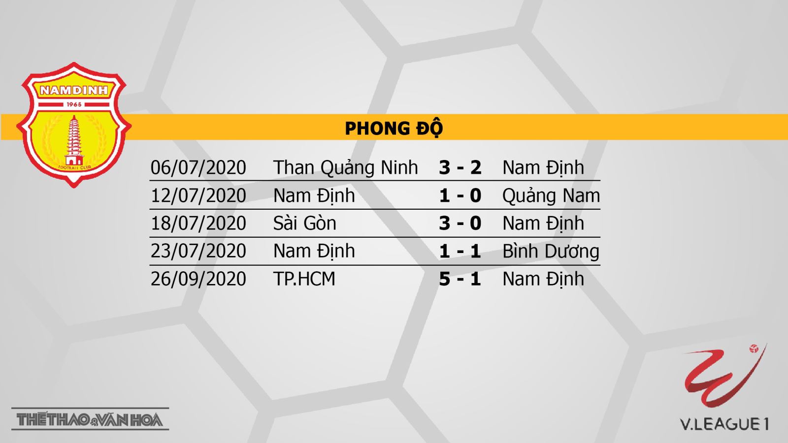 Nam Định vs SHB Đà Nẵng, kèo bóng đá Nam Định vs SHB Đà Nẵng, Nam Định, Đà Nẵng, trực tiếp bóng đá, trực tiếp Nam Định vs SHB Đà Nẵng, soi kèo bóng đá