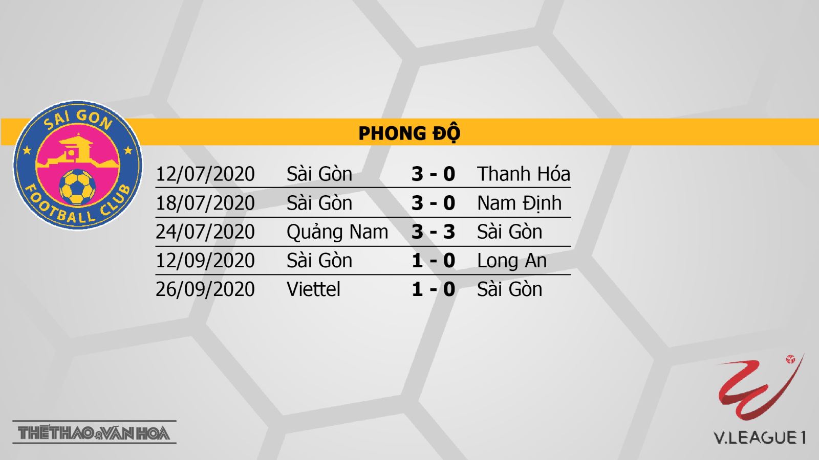 Sài Gòn vs Than Quảng Ninh, Sài Gòn, Than Quảng Ninh, trực tiếp bóng đá Sài Gòn vs Than Quảng Ninh, soi kèo bóng đá, kèo bóng đá, nhận định Sài Gòn vs Than Quảng Ninh