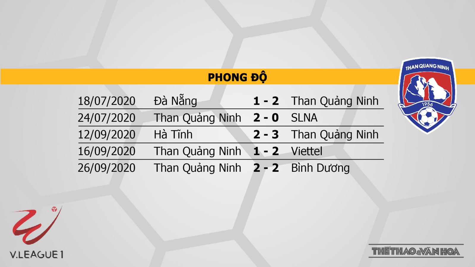 Sài Gòn vs Than Quảng Ninh, Sài Gòn, Than Quảng Ninh, trực tiếp bóng đá Sài Gòn vs Than Quảng Ninh, soi kèo bóng đá, kèo bóng đá, nhận định Sài Gòn vs Than Quảng Ninh